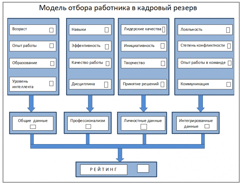 Файл:Model-otbora-rabotnika-v-kadrovyj-rezerv-1.png